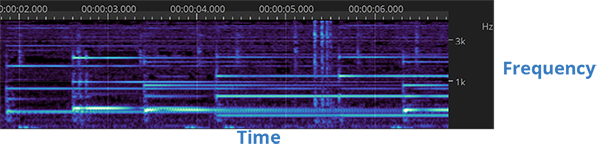 spectrogram